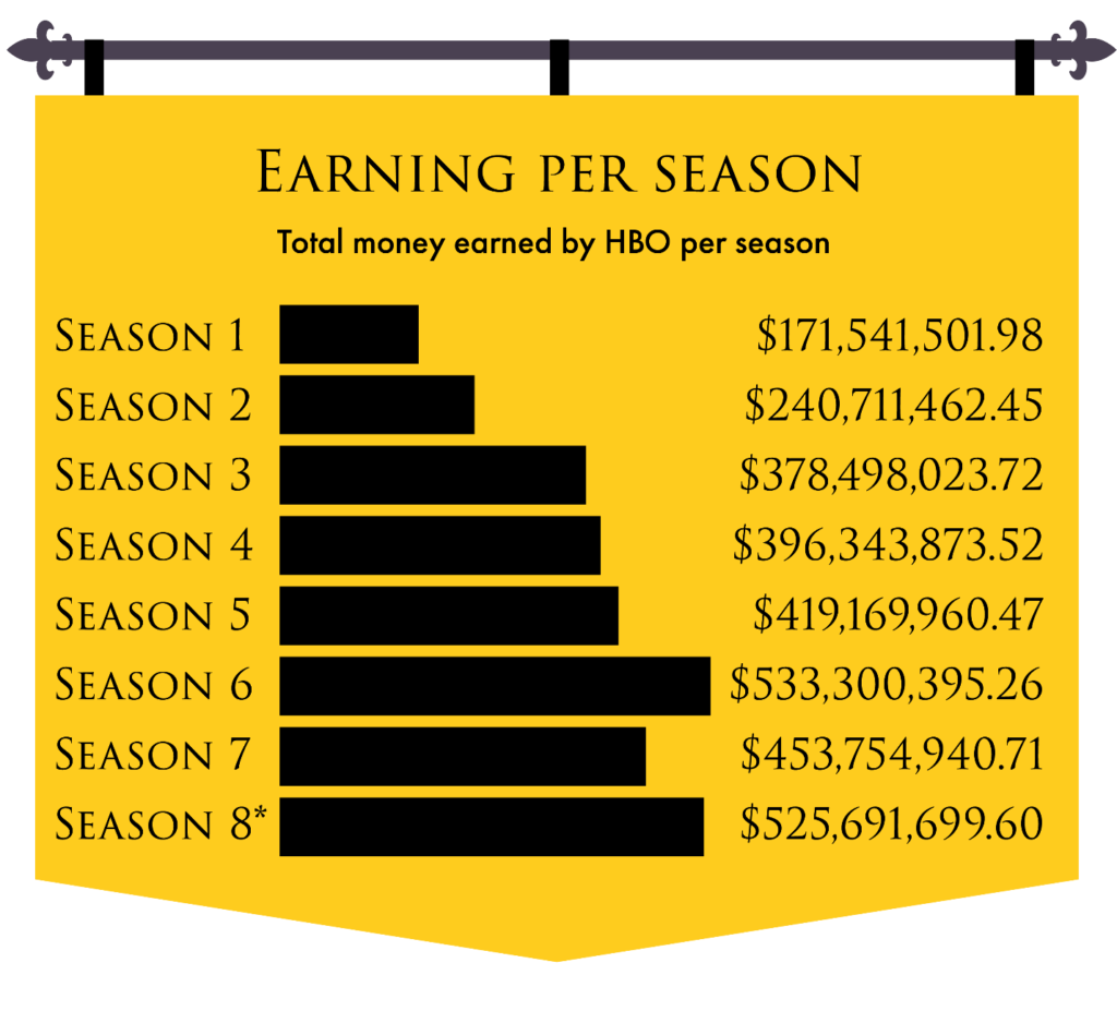 HBO Rarning stats