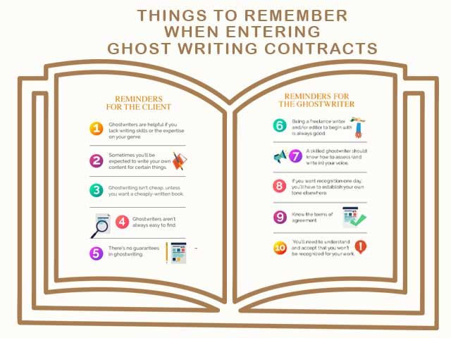 Ghostwriting Agreements