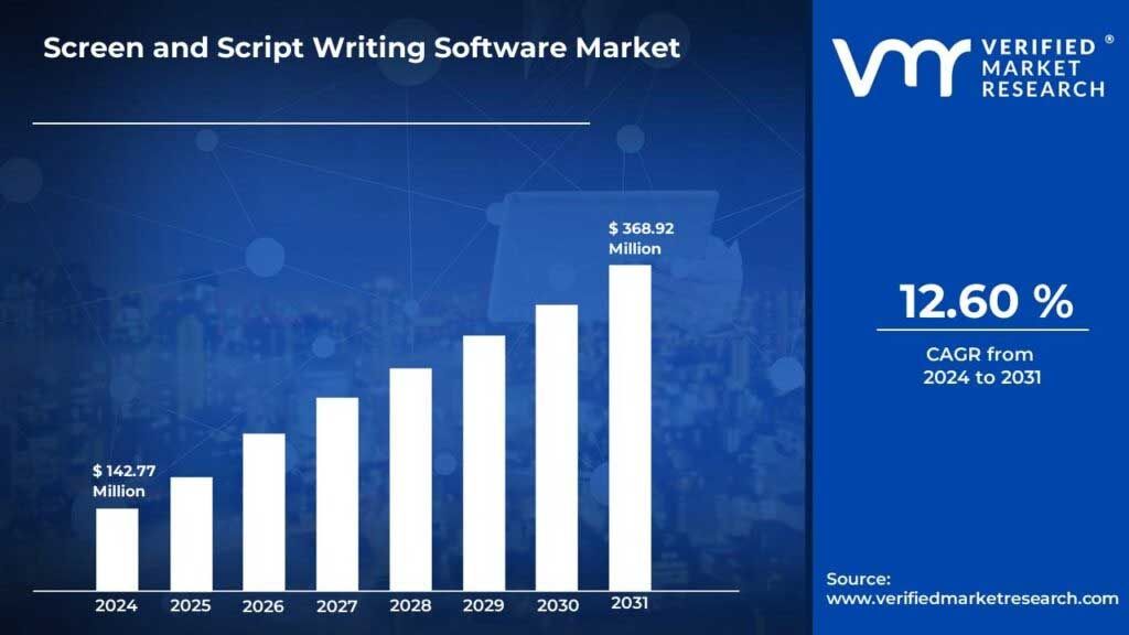 screenplay writing Market Stats