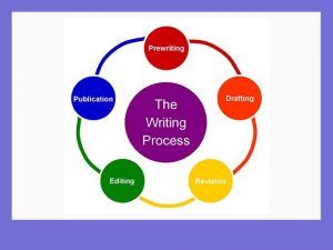 Writing Process