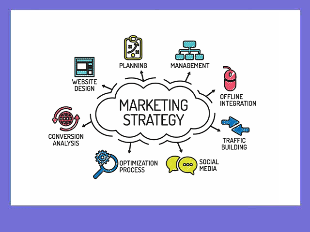 Marketing Strategy