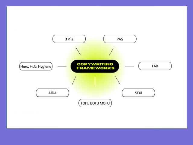 Copywriting Framework